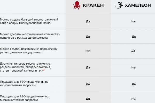 Что с кракеном сайт на сегодня